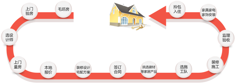 墙面刷新：让家焕然一新