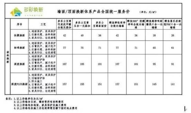 拥抱多彩生活——轻松实现家居焕新记